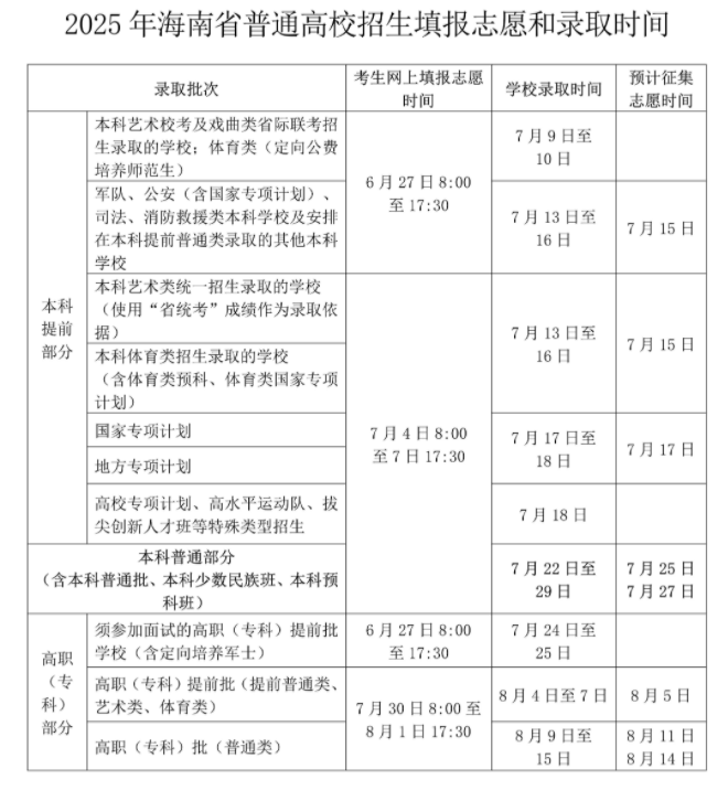 海南2025年高考提前批什么时候录取 录取时间安排表汇总