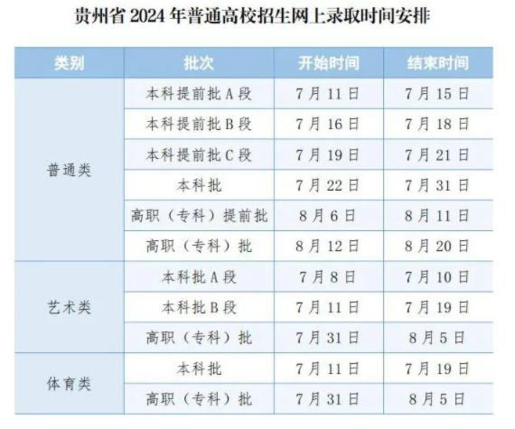 贵州2025年高考提前批什么时候录取 录取时间安排表汇总