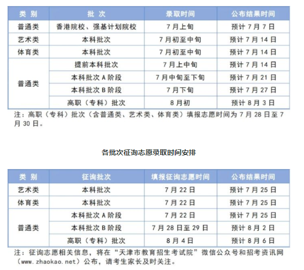 天津2025年专科批录取时间什么时候 几号开始录取