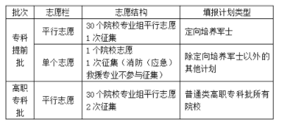 湖南2025年专科批录取时间什么时候 几号开始录取