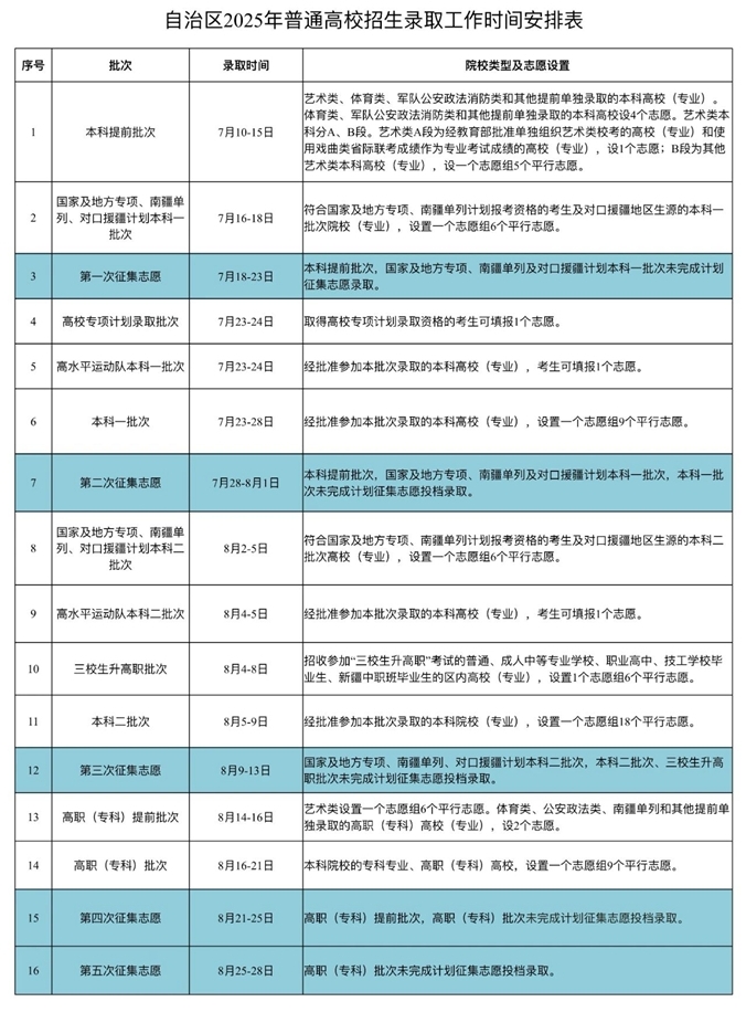 新疆2025高考各批次志愿录取时间汇总