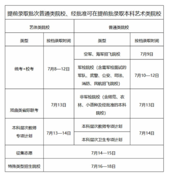 2025广东高考投档几天能查询录取结果