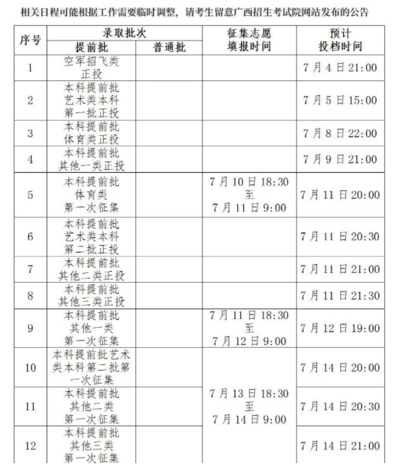 广西高考投档几天后会显示录取