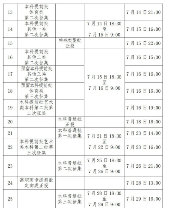 广西高考投档几天后会显示录取