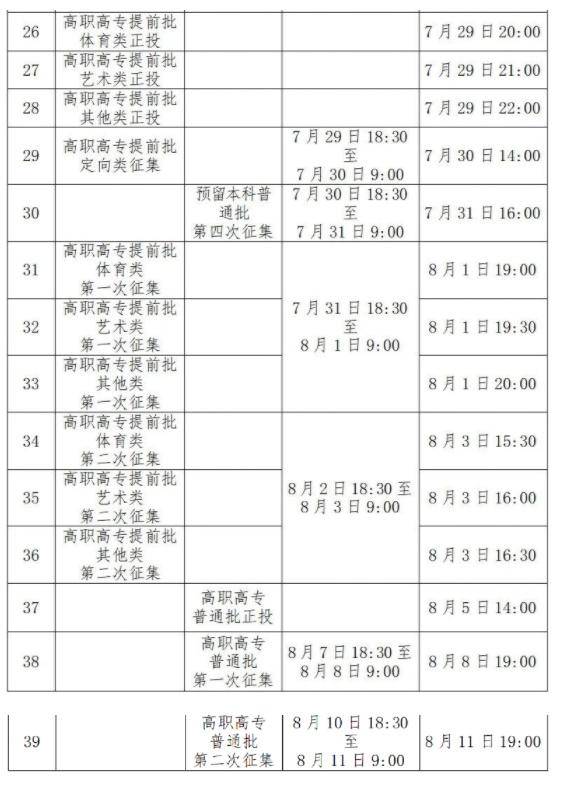 广西高考投档几天后会显示录取