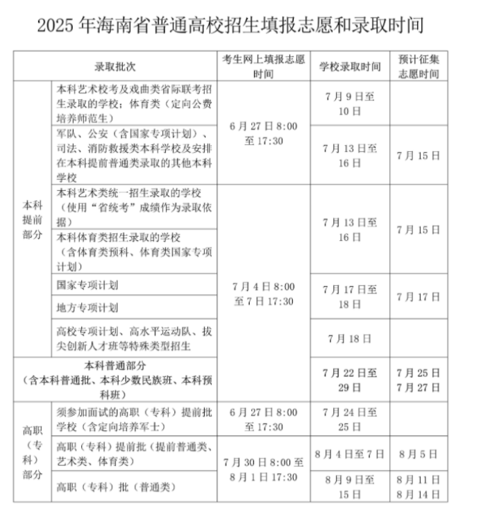 2025海南高考投档几天可以查录取结果