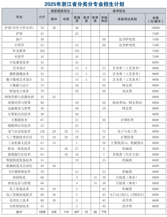 招生计划.png 招生计划.png