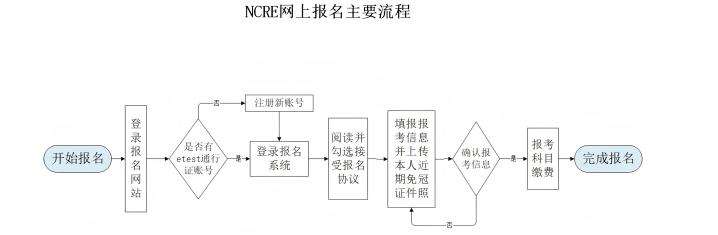 2025河南9月全国计算机等级考试报名截止时间 什么时候结束报名