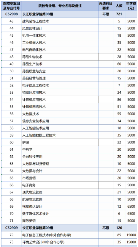 物理类招生计划.png 物理类招生计划.png