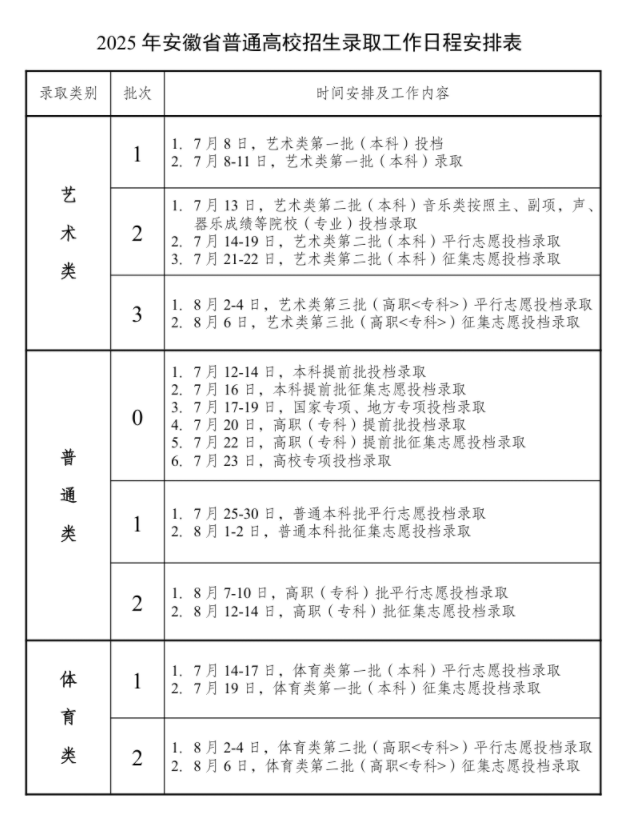 安徽2025录取状态查询时间及入口 安徽2025录取状态查询时间及入口