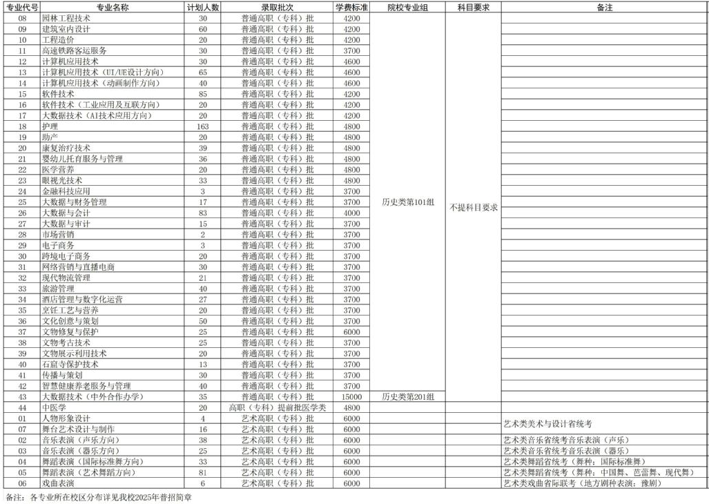 历史类招生计划.png
