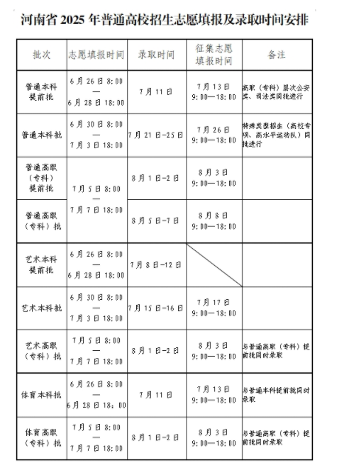 河南2025录取状态查询时间及入口