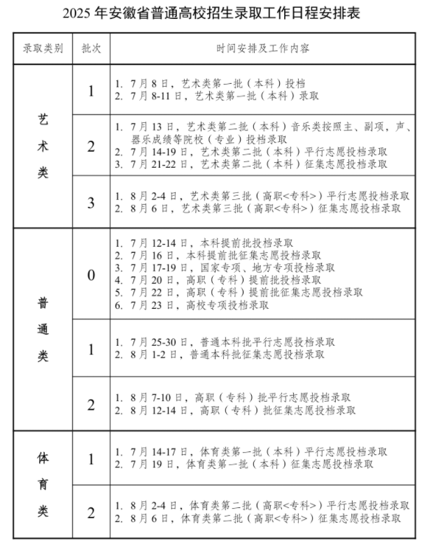 2025安徽高考本科录取结果什么时候公布