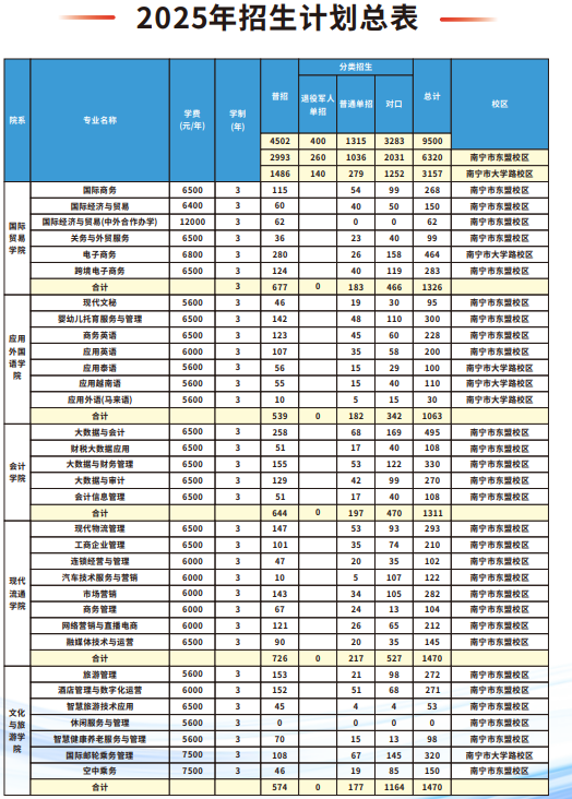 招生计划0.png 招生计划0.png