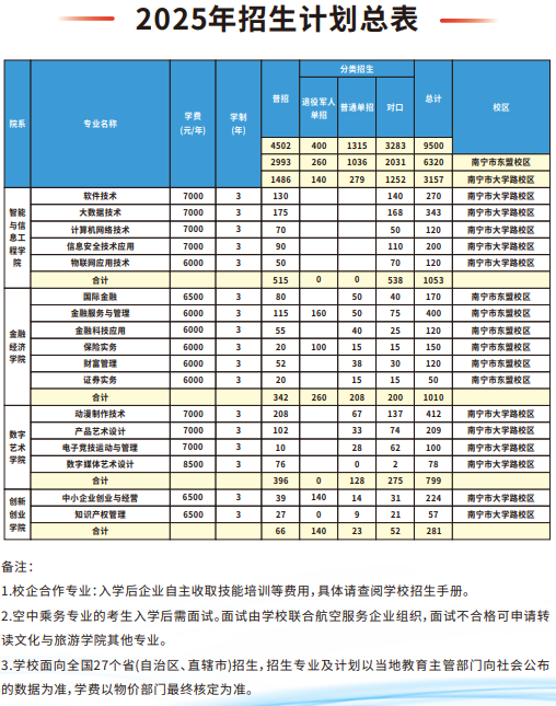 招生计划01.png 招生计划01.png