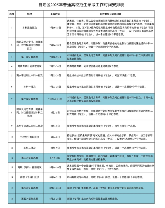 2025新疆高考本科录取结果什么时候公布