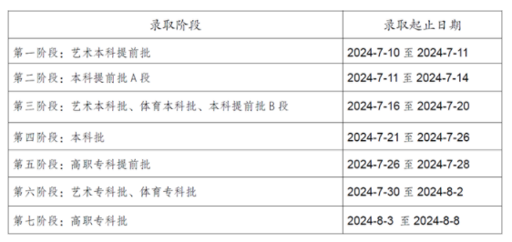 2025重庆高考录取查询时间 具体时间安排表 2025重庆高考录取查询时间 具体时间安排表