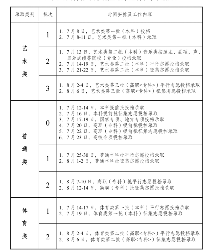 安徽2025高考录取通知书什么时候能收到