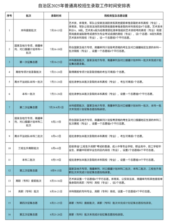 2025新疆高考录取查询时间 具体时间安排表