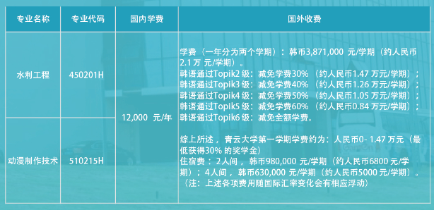 学费.png 学费.png