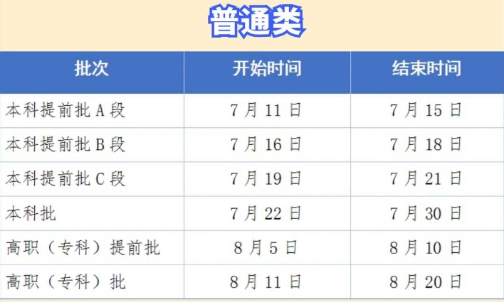 贵州2025高考录取结果查询时间汇总 各批次录取通知发放时间