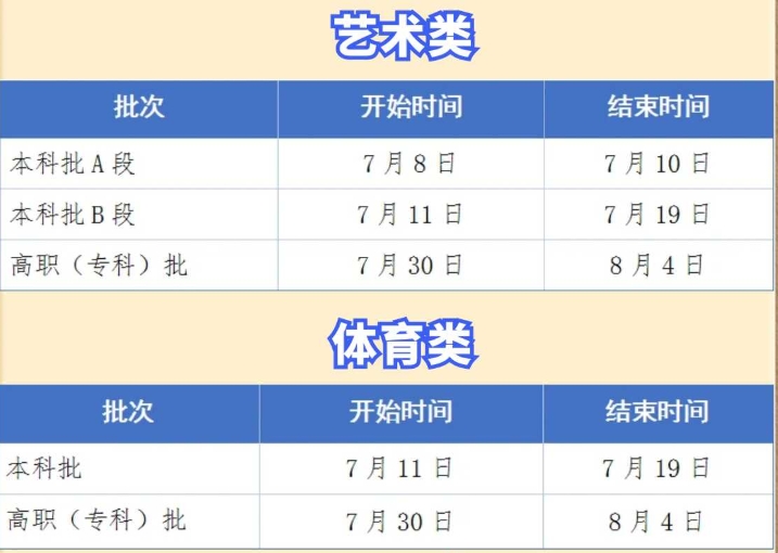贵州2025高考录取结果查询时间汇总 各批次录取通知发放时间