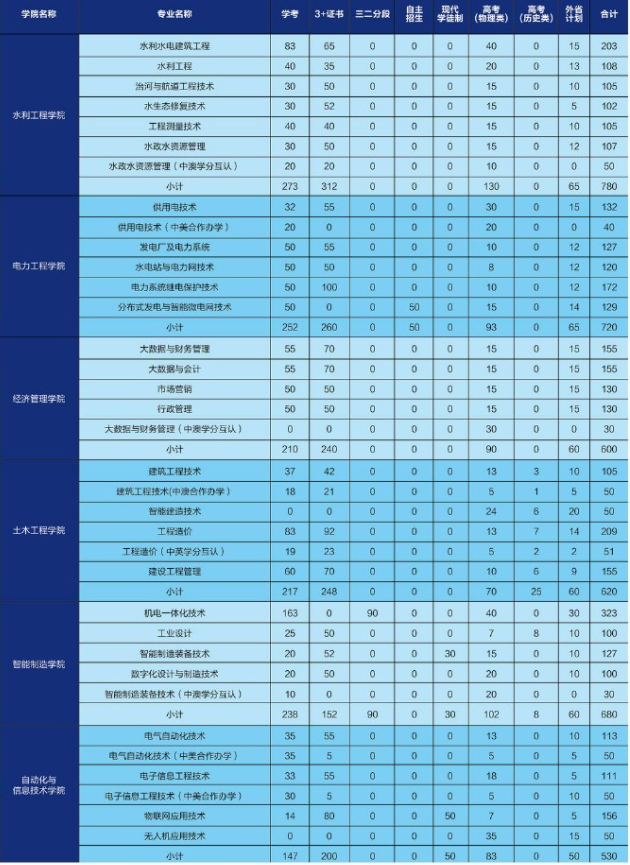 招生计划.png 招生计划.png