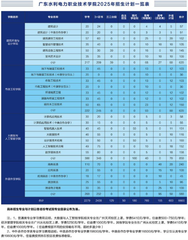 招生计划1.png 招生计划1.png