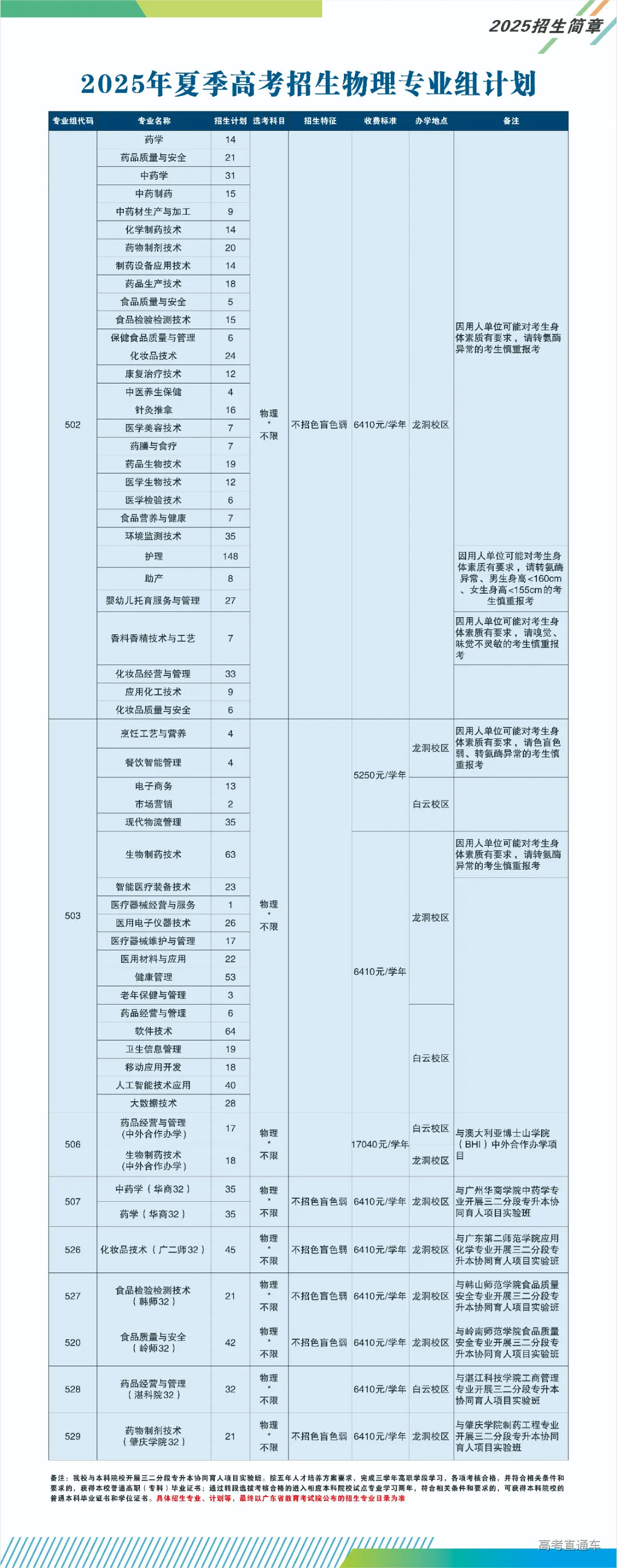 招生计划1.png 招生计划1.png