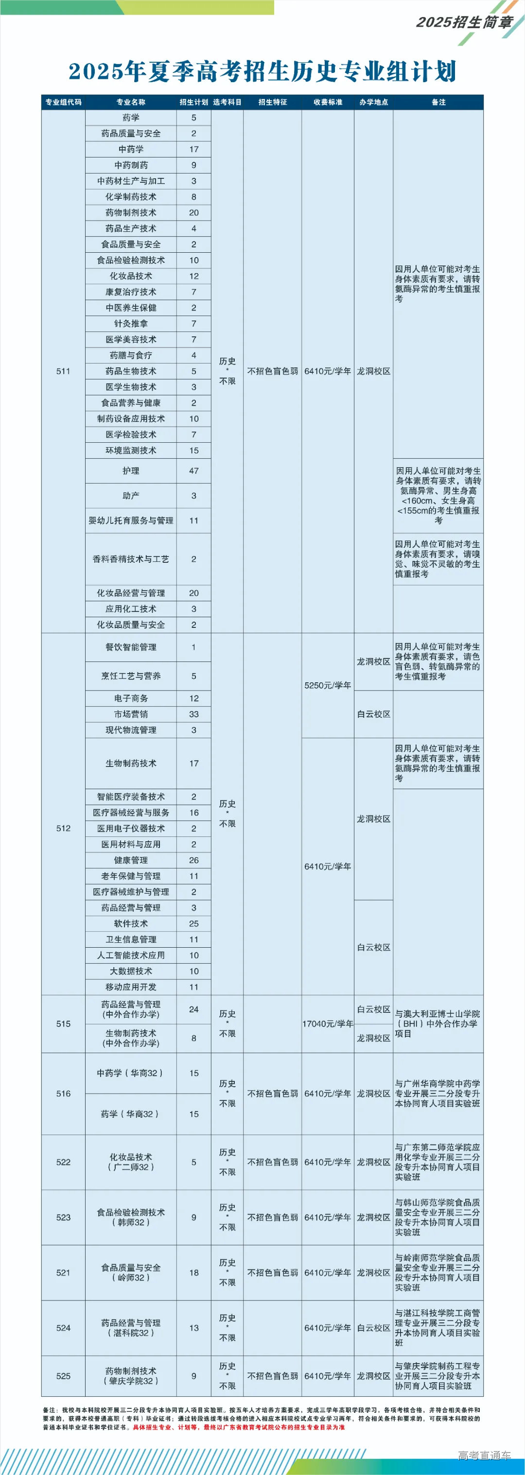 招生计划2.png 招生计划2.png