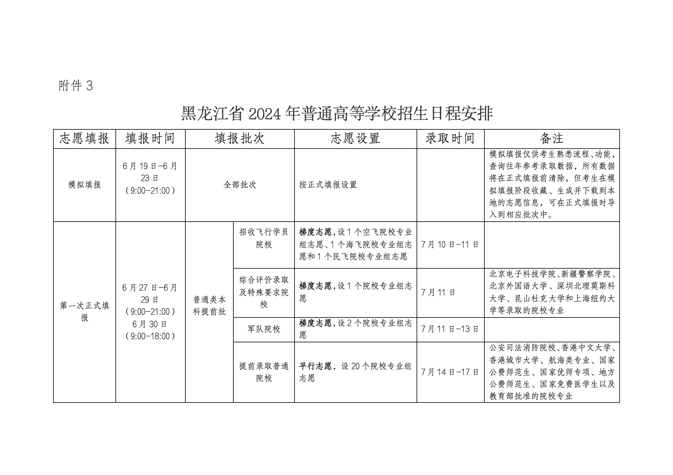 2025黑龙江高考本科录取结果怎么查 含查询时间及入口