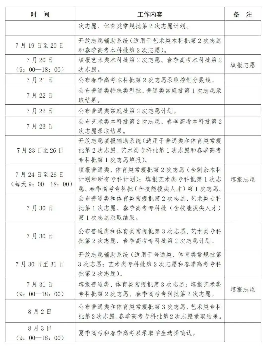 2025山东高考本科录取结果怎么查 含查询时间及入口