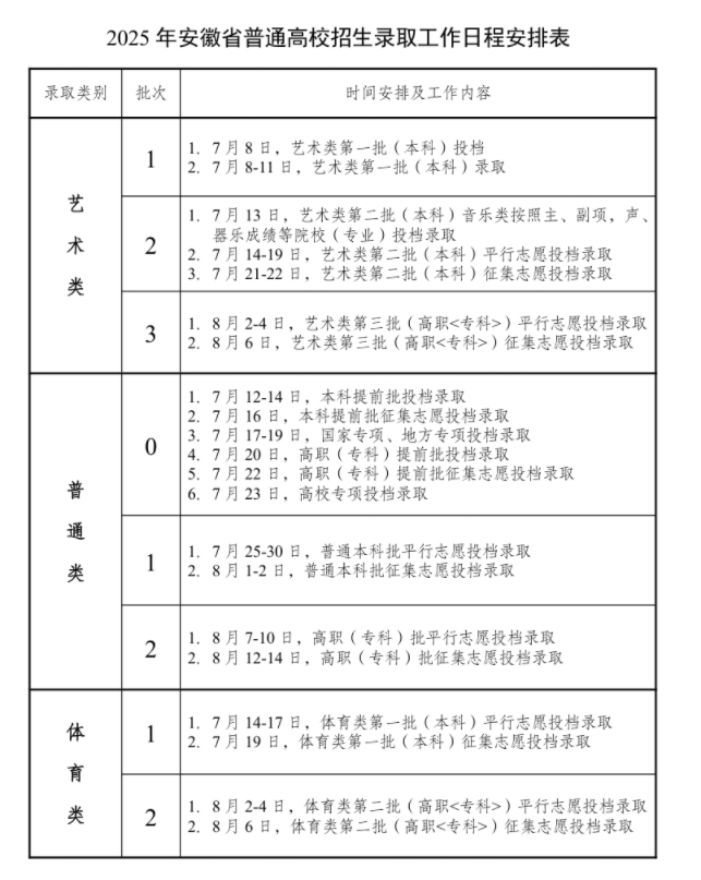 安徽2025投档后多久能查录取结果
