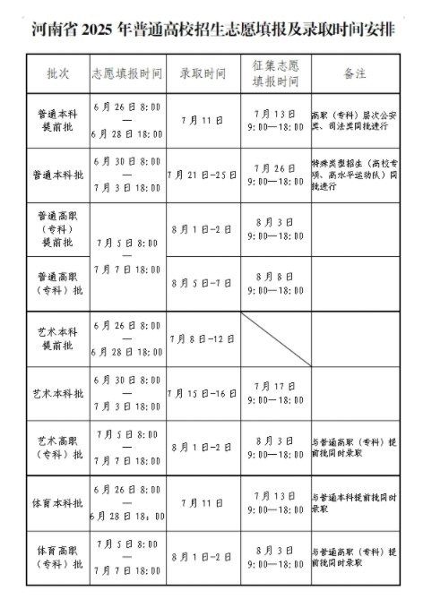 河南2025投档后多久能查录取结果 河南2025投档后多久能查录取结果