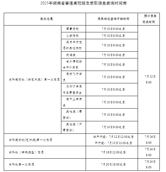 2025湖南高考本科录取结果怎么查 含查询时间及入口