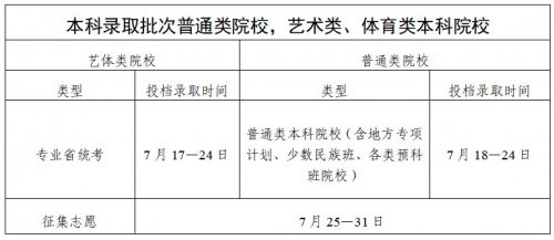 2025广东高考本科录取结果怎么查 含查询时间及入口