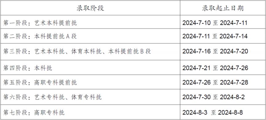 2025重庆高考本科录取结果怎么查 含查询时间及入口