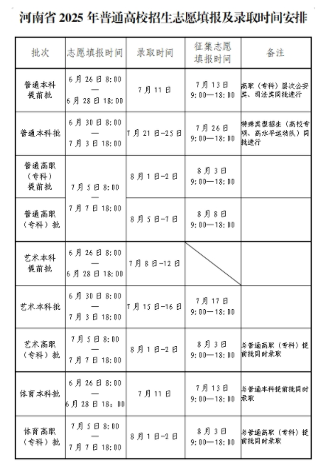 河南2025本科批录取查询入口官网 怎么查录取结果
