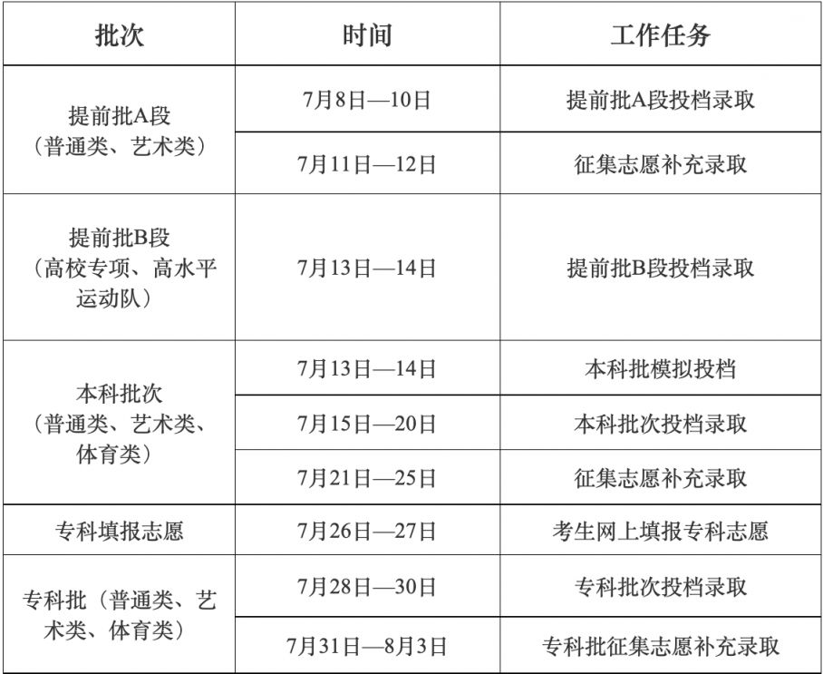 吉林2025高考本科批录取结果什么时候出来 多久能拿到录取通知书