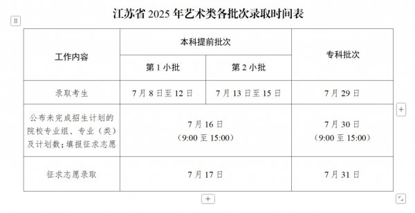江苏2025高考本科批录取结果什么时候出来 多久能拿到录取通知书