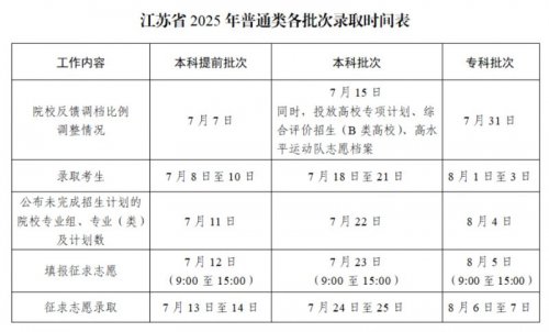 江苏2025年高考专科批什么时候录取 录取时间安排表汇总