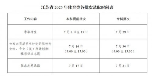 江苏2025年高考专科批什么时候录取 录取时间安排表汇总