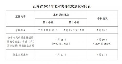 江苏2025年高考专科批什么时候录取 录取时间安排表汇总