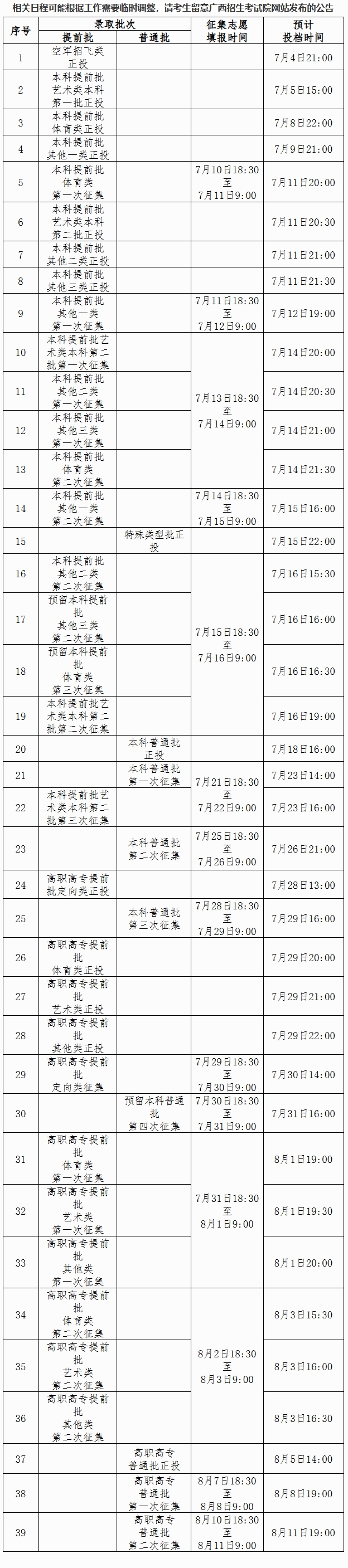 2025广西高考本科投档几天显示录取