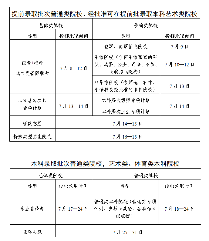 广东2025投档后多久能查出录取结果