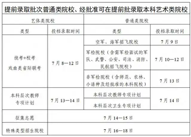 广东2025年高考专科批什么时候录取 录取时间安排表汇总
