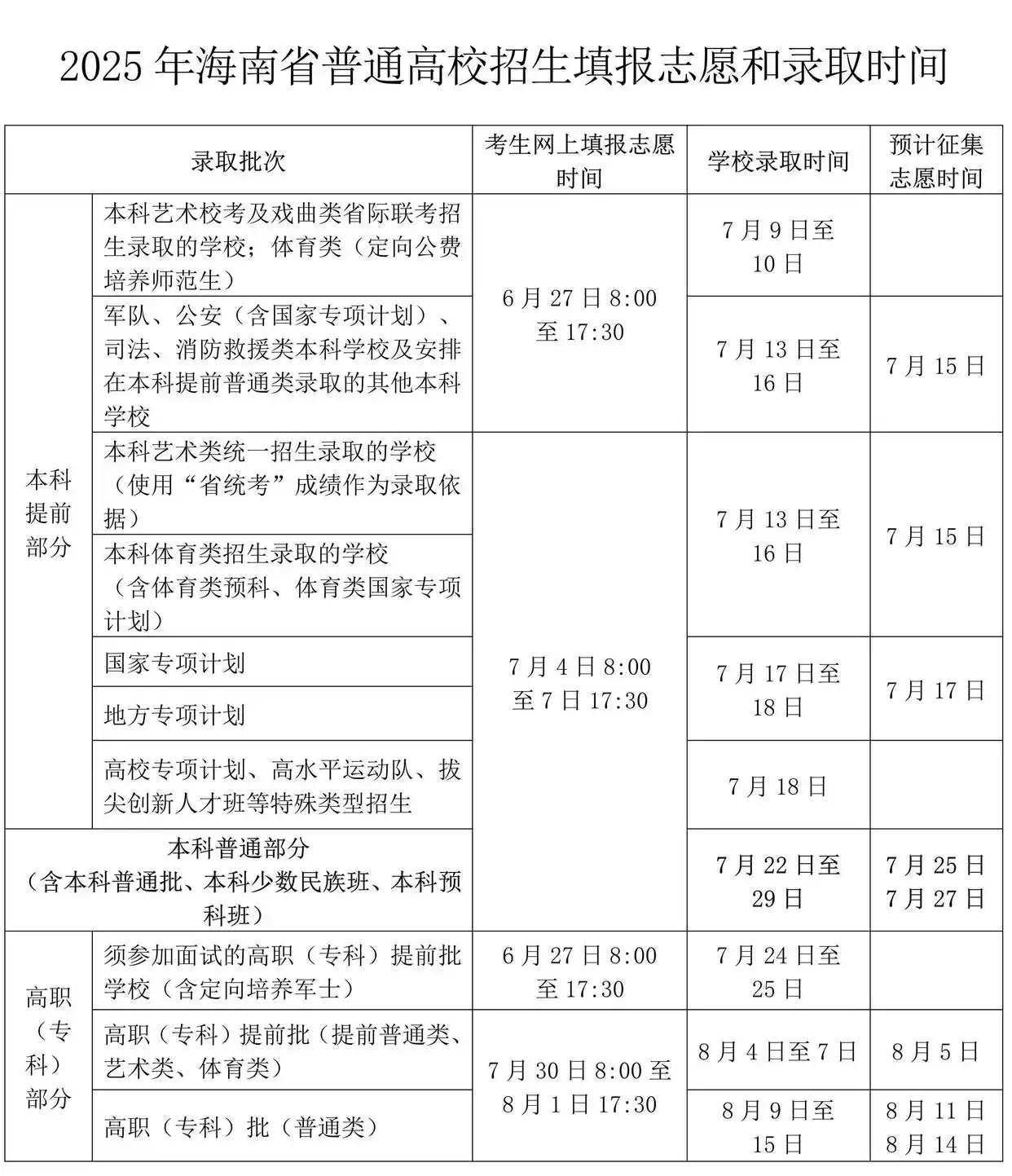 海南2025年高考专科批什么时候录取 录取时间安排表汇总