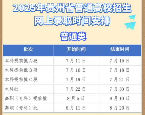 贵州2025投档后多少天能查录取结果