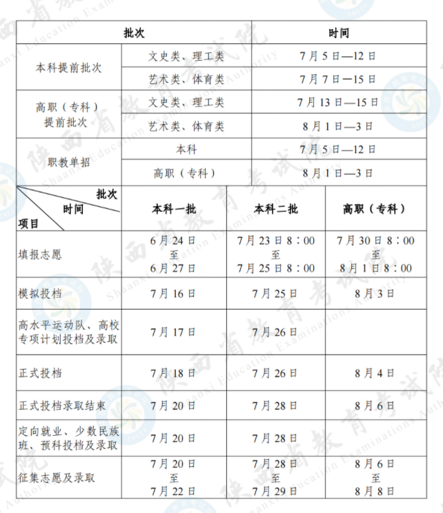 陕西2025投档后多久能查录取结果 陕西2025投档后多久能查录取结果