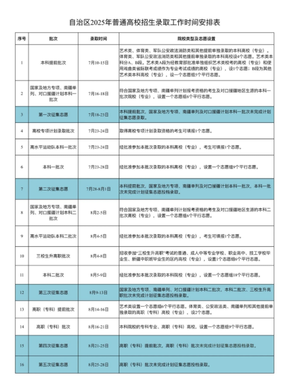 新疆2025投档后多少天能查录取结果 新疆2025投档后多少天能查录取结果